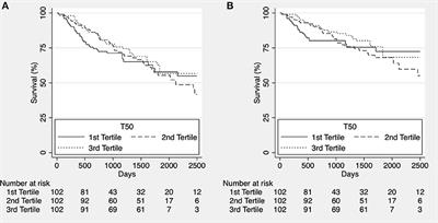 Propensity for Calcification in Serum Associates With 2-Year Cardiovascular Mortality in Ischemic Heart Failure With Reduced Ejection Fraction